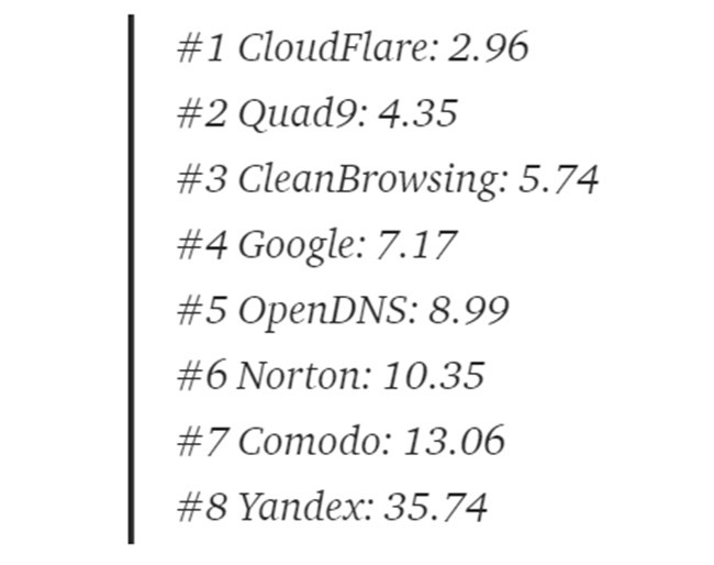 Mách bạn cách đổi DNS để vào các trang web nhanh “vù vù” ảnh 3