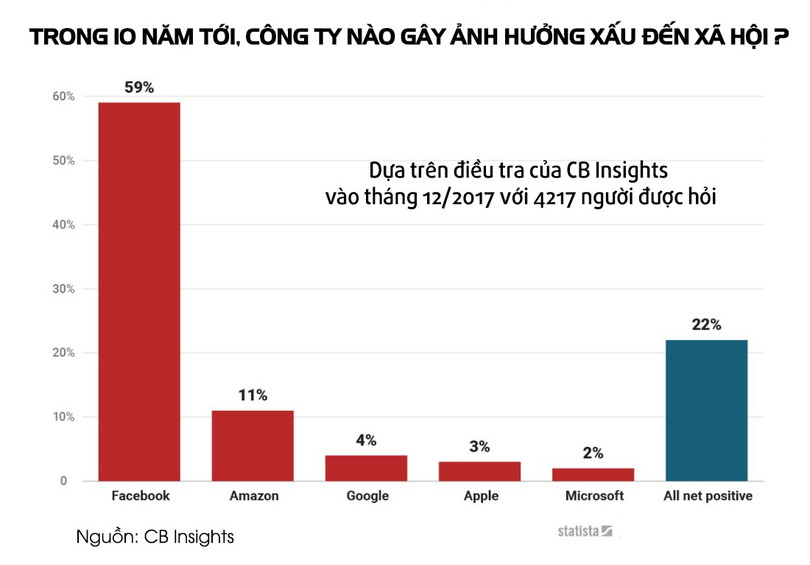 Người dùng Facebook "tiên đoán" gì về mạng xã hội này trong 10 năm tới? ảnh 1