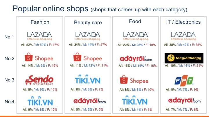 Vì sao Amazon không vào Việt Nam? ảnh 3