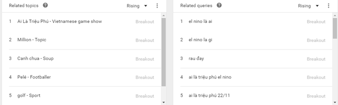 Tim kiem El Nino la gi tang manh sau 'Ai la trieu phu' hinh anh 2