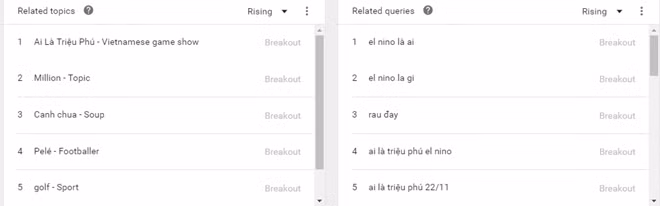 Tìm kiếm El Nino là gì tăng mạnh sau 'Ai là triệu phú' hình ảnh 2 Tim kiem El Nino la gi tang manh sau 'Ai la trieu phu' hinh anh 2