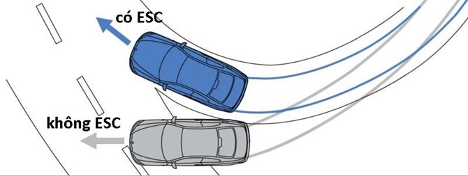 Giải mã các hệ thống an toàn trên ô tô ảnh 4 Giải mã các hệ thống an toàn trên ô tô ảnh 4