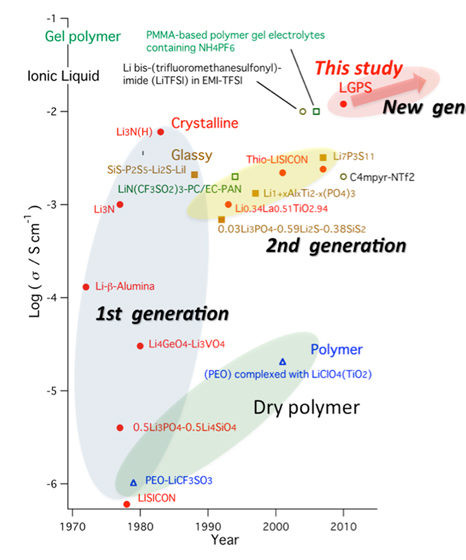 Các phân biệt các loại pin điện thoại ảnh 4 Các phân biệt các loại pin điện thoại ảnh 4