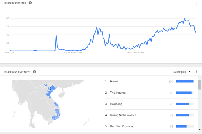 Tim kiem El Nino la gi tang manh sau 'Ai la trieu phu' hinh anh 1