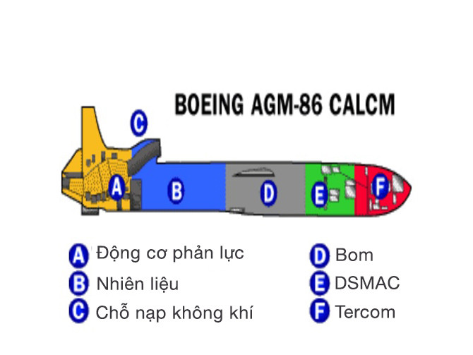 Tên lửa hành trình hoạt động như thế nào? ảnh 2 Tên lửa hành trình hoạt động như thế nào? ảnh 2