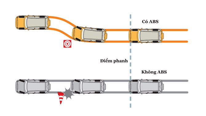 Giải mã các hệ thống an toàn trên ô tô ảnh 2 Giải mã các hệ thống an toàn trên ô tô ảnh 2
