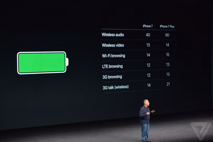 Pin iPhone 7 có thời lượng sử dụng lâu nhất trong các đời iPhone từ trước đến nay.