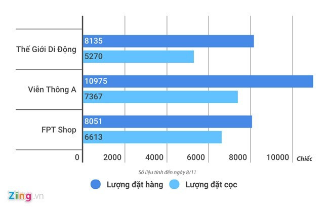 Phận hẩm hiu của nhiều smartphone bom tấn tại Việt Nam ảnh 1