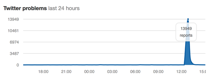Twitter 'sap mang' toan cau truoc bau cu My hinh anh 2