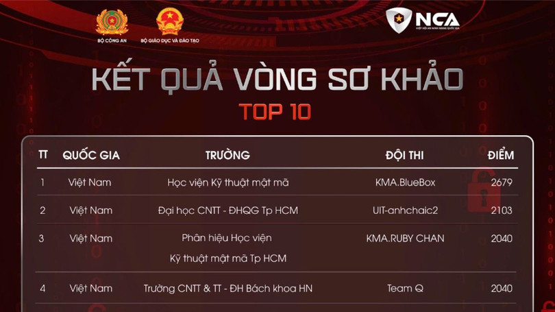 Đại diện Cục A05, Hiệp hội An ninh mạng quốc gia thực hiện nghi thức khai trương cuộc thi sinh viên với an ninh mạng