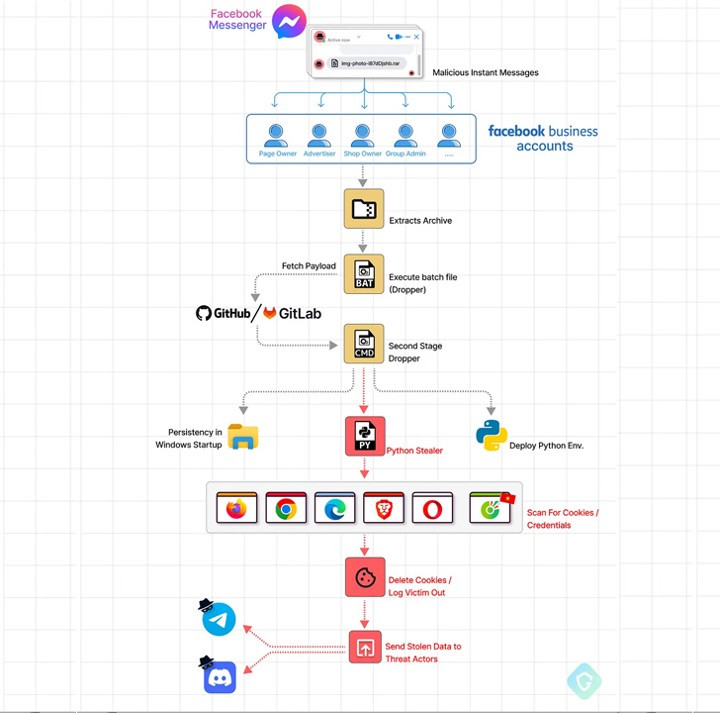 so do phat tan ma doc.jpg