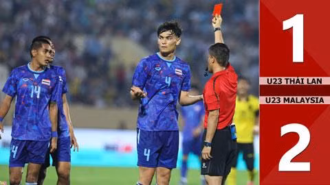 U23 Thái Lan bất ngờ thua U23 Malaysia
