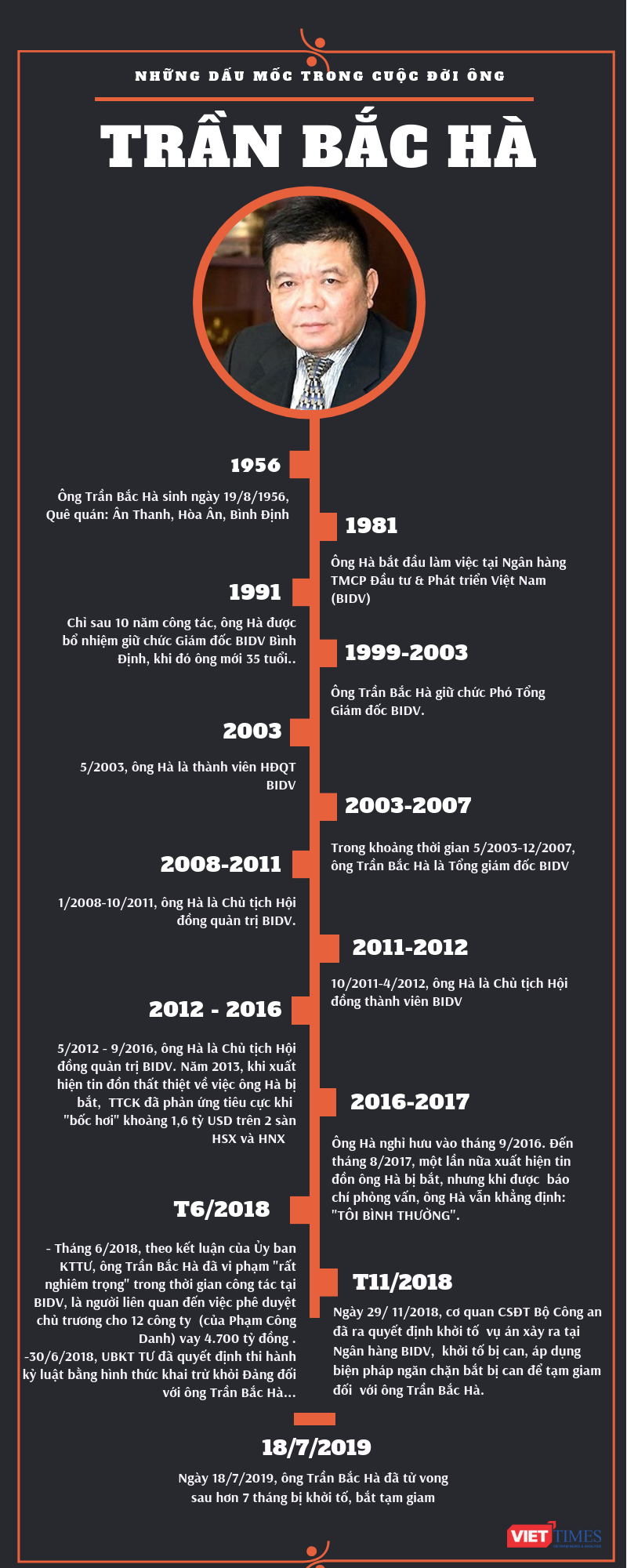 (Infographic: Hoàng Nguyên)