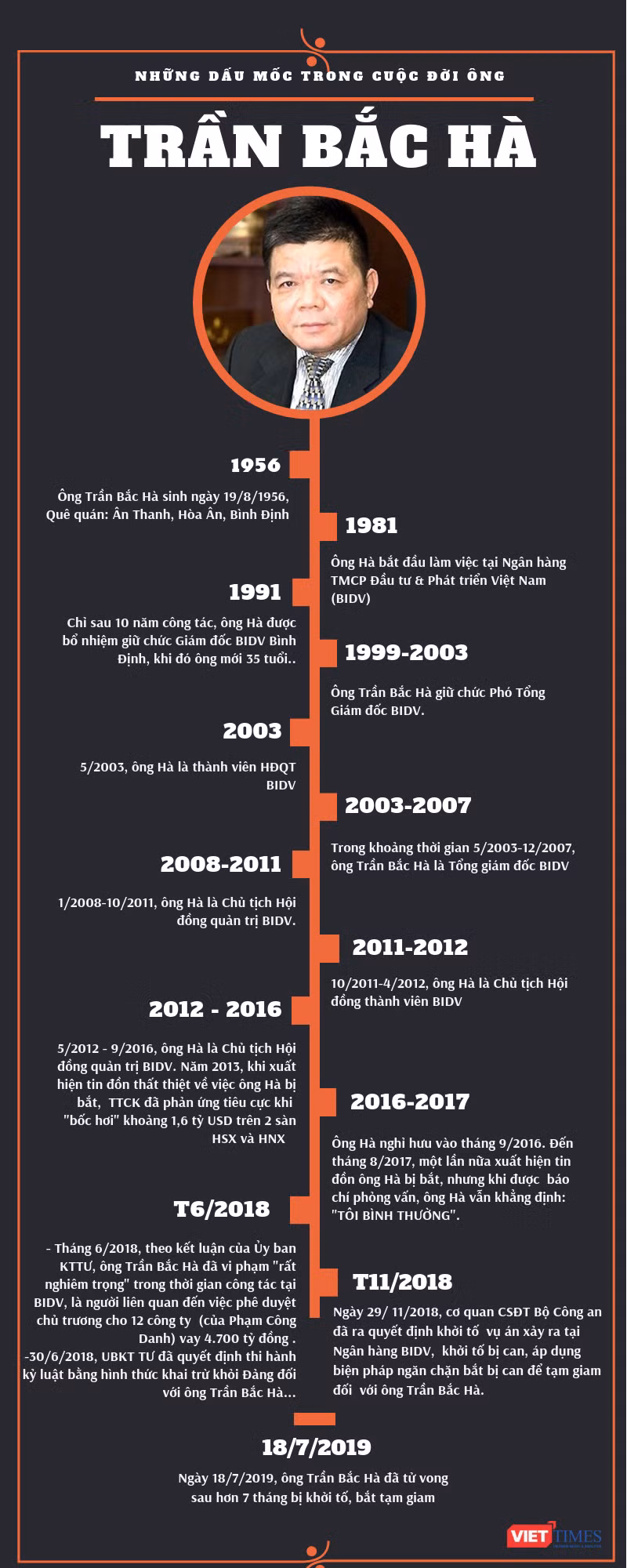 (Infographic: Hoàng Nguyên) (Infographic: Hoàng Nguyên)