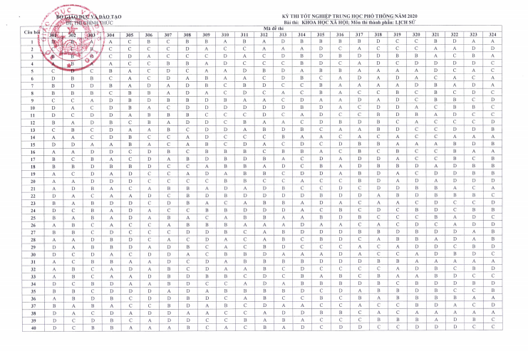 Đáp án chính thức tất cả mã đề môn Lịch sử Đáp án chính thức tất cả mã đề môn Lịch sử