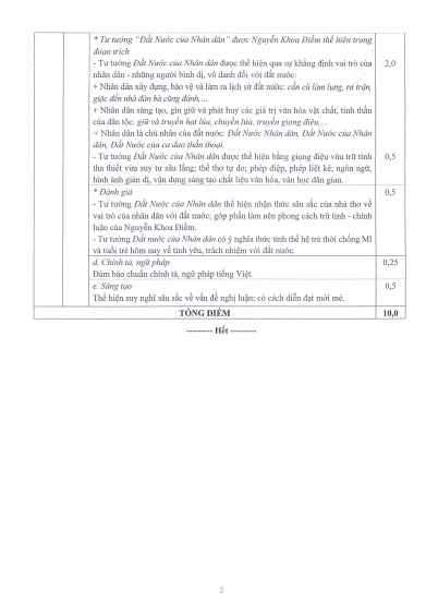 Đáp án và thang điểm bài thi môn Ngữ văn. Đáp án và thang điểm bài thi môn Ngữ văn.