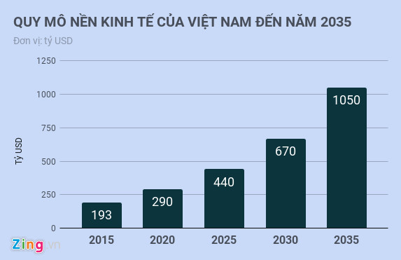 Viet Nam voi cau hoi 'dang o dau, can lam gi va nhu the nao' hinh anh 2