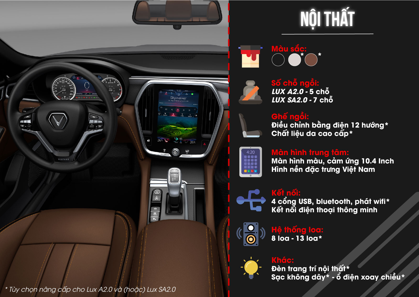 Nội thất của cả hai mẫu xe Sedan và SUV của VinFast sẽ không có quá nhiều khác biệt. Tất cả đều được thiết kế để hướng tới kế sang trọng, lịch lãm mang nét đặc trưng của Việt Nam dựa trên những tính năng hiện đại thường thấy ở những dòng xe cao cấp. Bảng đồng hồ là sự kết hợp của động cơ kim và màn hình hiển thị điện tử, không có tùy chọn mạng bảng đồng hồ điện tử số. Khu vực điều khiển trung tâm với màn hình cảm ứng cỡ lớn gợi nhớ tới thiết kế của Volvo và Tesla. Trong khi vô-lăng mang chút gì đó của BMW. Cần số của xe VinFast LUX là dạng cần số điện tử.