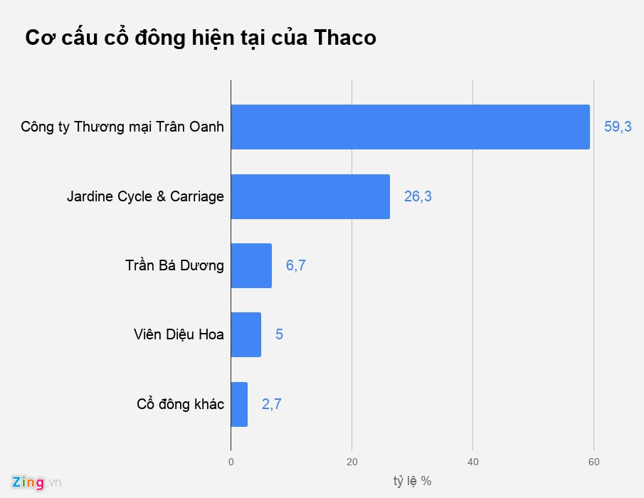 Cac cap vo chong nghin ty Viet chia ty le so huu the nao? hinh anh 3