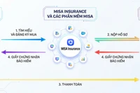 MISA chính thức ra mắt nền tảng kết nối bảo hiểm MISA Insurance