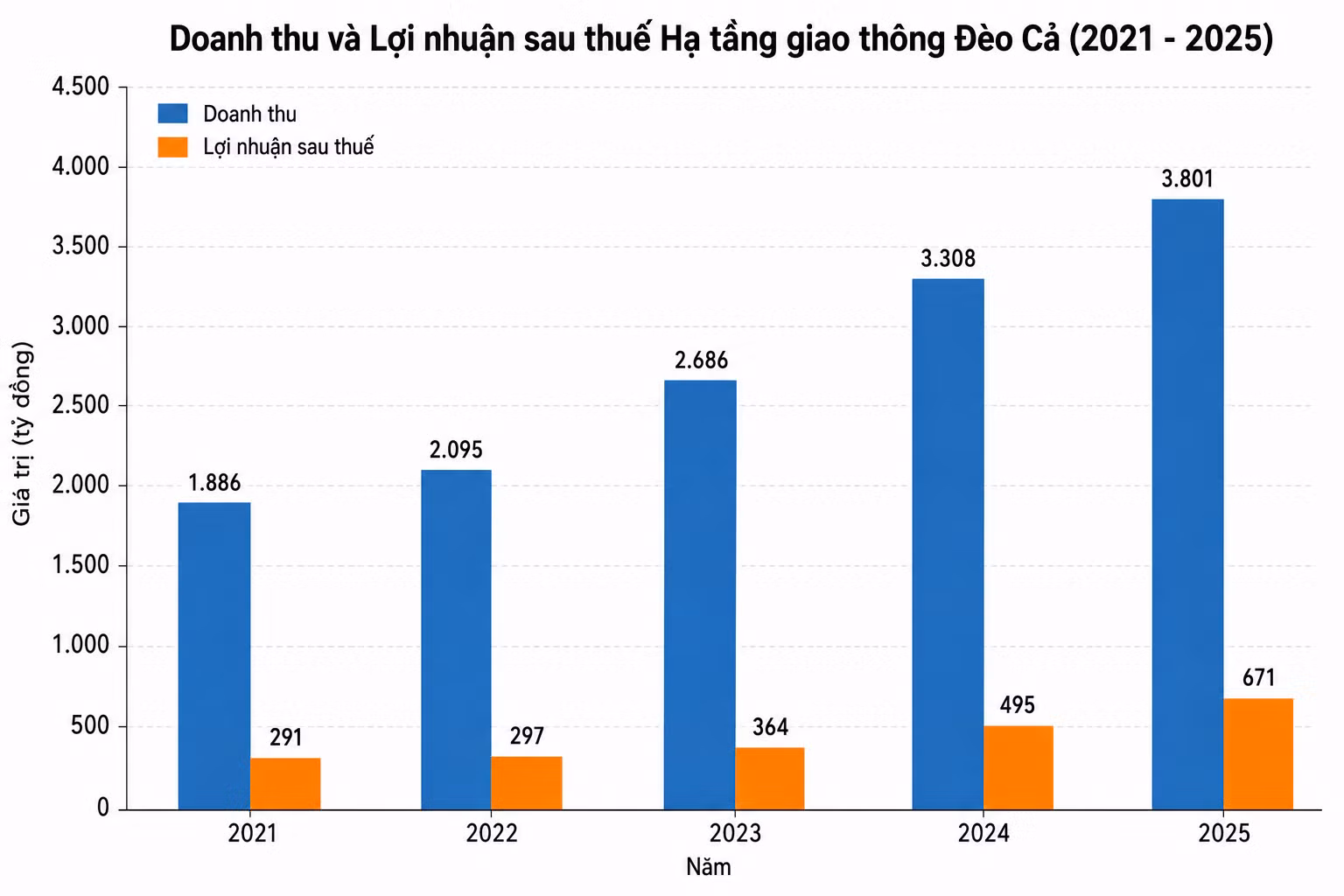 buc-tranh-kinh-doanh-ha-tang-deo-ca.png.avif