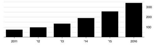 Cách mạng robot Trung Quốc ảnh hưởng gì đến kinh tế toàn cầu? 2