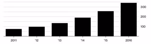 Cách mạng robot Trung Quốc ảnh hưởng gì đến kinh tế toàn cầu? 2