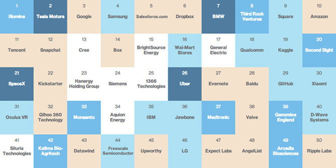 Apple bị loại khỏi top 50 công ty thông minh nhất thế giới