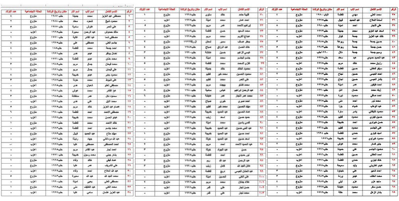 Thổ Nhĩ Kỳ khoe tiêu diệt 1.641 chiến binh Kurd ảnh 1
