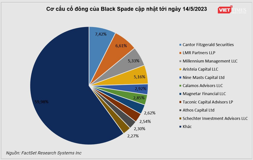 Co cau co dong Black Spade.png