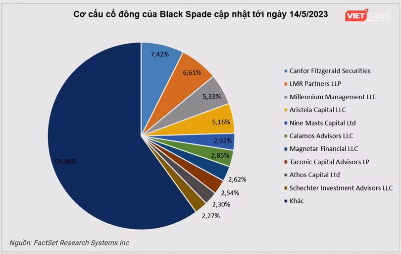 Co cau co dong Black Spade.png