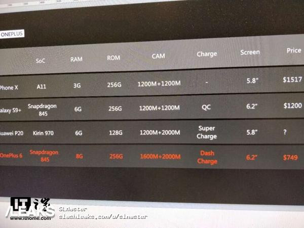 Bạn biết gì về OnePlus 6, “sát thủ” tiếp theo của OnePlus? ảnh 7