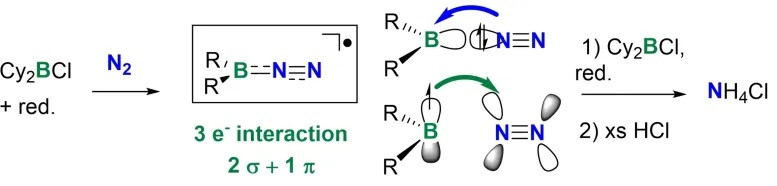 Tổng hợp amoni clorua để sản xuất amoniac nhẹ, Ảnh: © Wiley-VCH, Angewandte Chemie Tổng hợp amoni clorua để sản xuất amoniac nhẹ, Ảnh: © Wiley-VCH, Angewandte Chemie