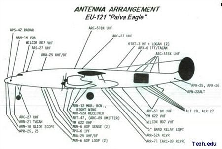 Giải mật chiến tranh điện tử Mỹ ở Việt Nam (kỳ I) ảnh 15 Giải mật chiến tranh điện tử Mỹ ở Việt Nam (kỳ I) ảnh 15