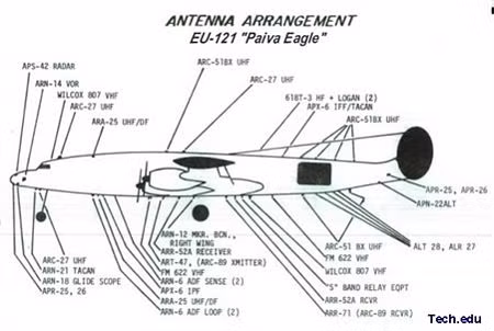 Giải mật chiến tranh điện tử Mỹ ở Việt Nam (kỳ I) ảnh 15