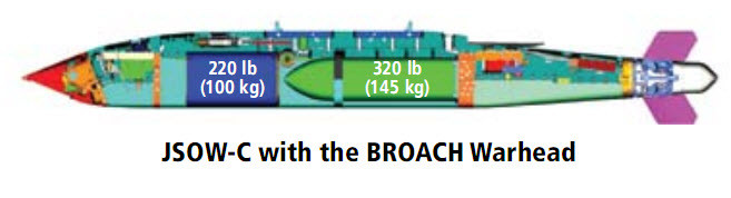 Cấu tạo đầu đạn của bom JSOW C-1