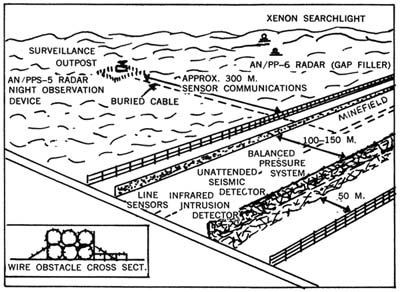 Giải mật chiến tranh điện tử Mỹ ở Việt Nam (kỳ I) ảnh 3 Giải mật chiến tranh điện tử Mỹ ở Việt Nam (kỳ I) ảnh 3