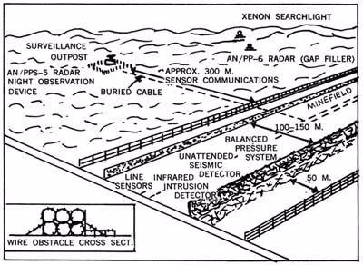 Giải mật chiến tranh điện tử Mỹ ở Việt Nam (kỳ I) ảnh 3