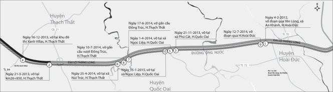 Sơ đồ 10 lần vỡ đường ống nước sạch sông Đà - Đồ họa: Vĩ Cường