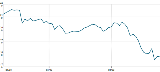 Biểu đồ chỉ số cổ phiếu ngành ngân hàng Biểu đồ chỉ số cổ phiếu ngành ngân hàng