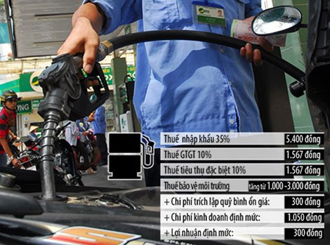 Hiện nay mỗi lít xăng cõng hơn 11.000 đồng tiền thuế và các chi phí khác. 