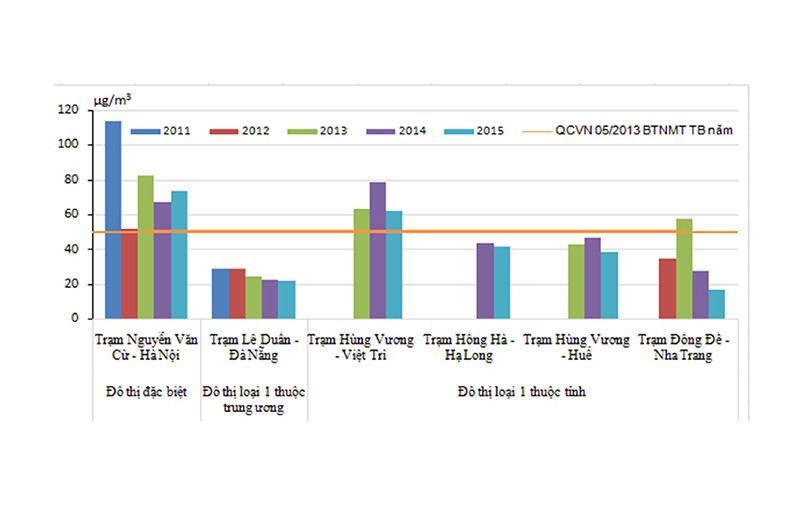 Báo động: Phát hiện thủy ngân lơ lửng trong không khí ở Hà Nội ảnh 2