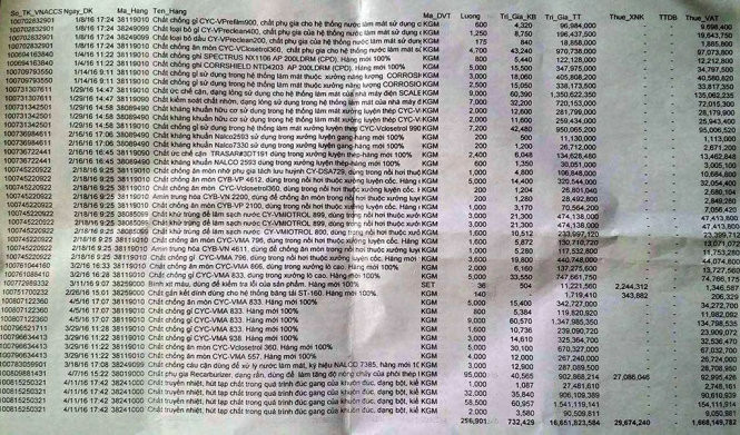 Danh sách 45 loại hóa chất Formosa nhập về để xử lý chất thải, súc rửa đường ống - Ảnh: chụp tài liệu