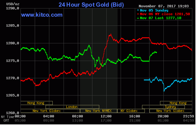 Nhà đầu tư tìm đến vàng như kênh trú ẩn an toàn trước biến động chính trị tại Arab Saudi (Nguồn: kitco.com)