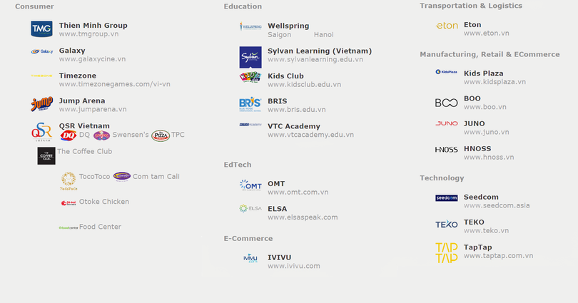 Một số khoản đầu tư của VI Group (Ảnh chụp màn hình) Một số khoản đầu tư của VI Group (Ảnh chụp màn hình)