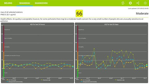 'Đo' không khí trên smartphone ảnh 2 'Đo' không khí trên smartphone ảnh 2