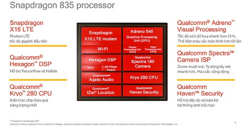 5 điều cần biết Qualcomm Snapdragon 835 ảnh 2