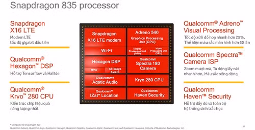 5 điều cần biết Qualcomm Snapdragon 835 ảnh 2