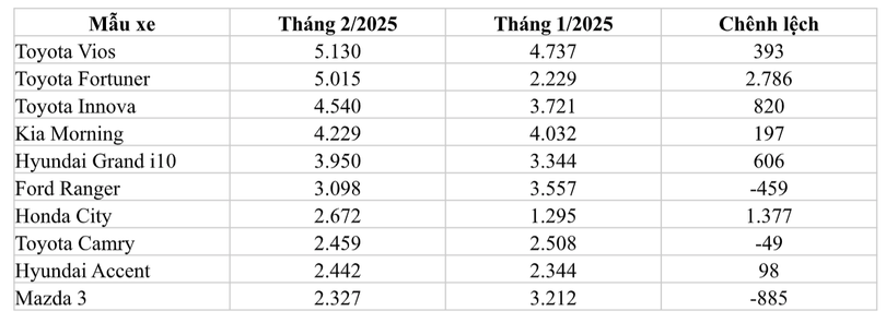 Ảnh chụp Màn hình 2025-03-19 lúc 10.55.33 SA.png