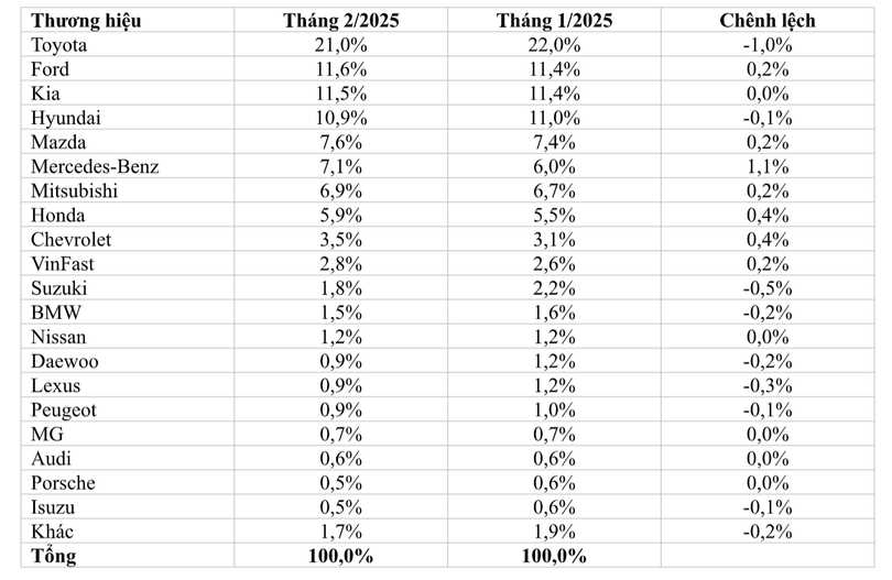 Ảnh chụp Màn hình 2025-03-19 lúc 10.54.55 SA.png